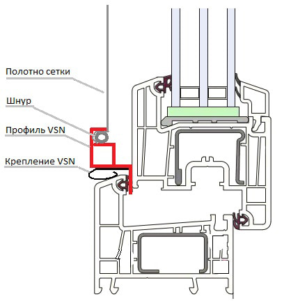крепление москитной сетки