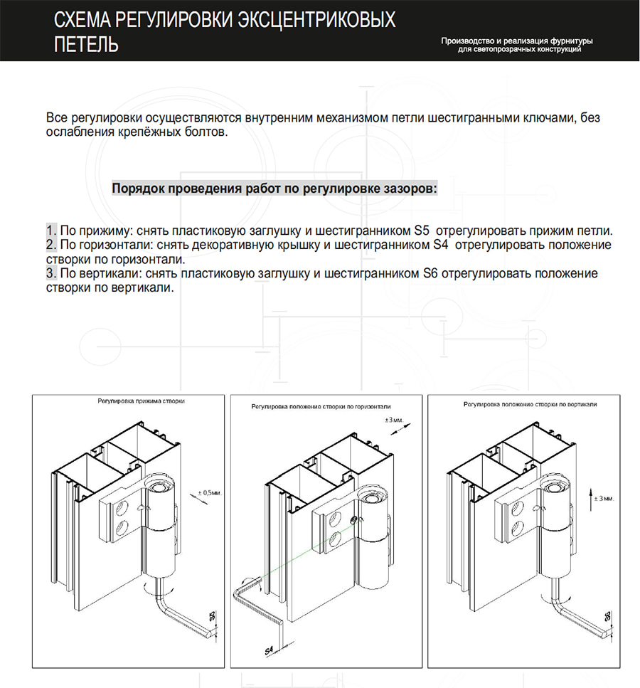 регулировка петель