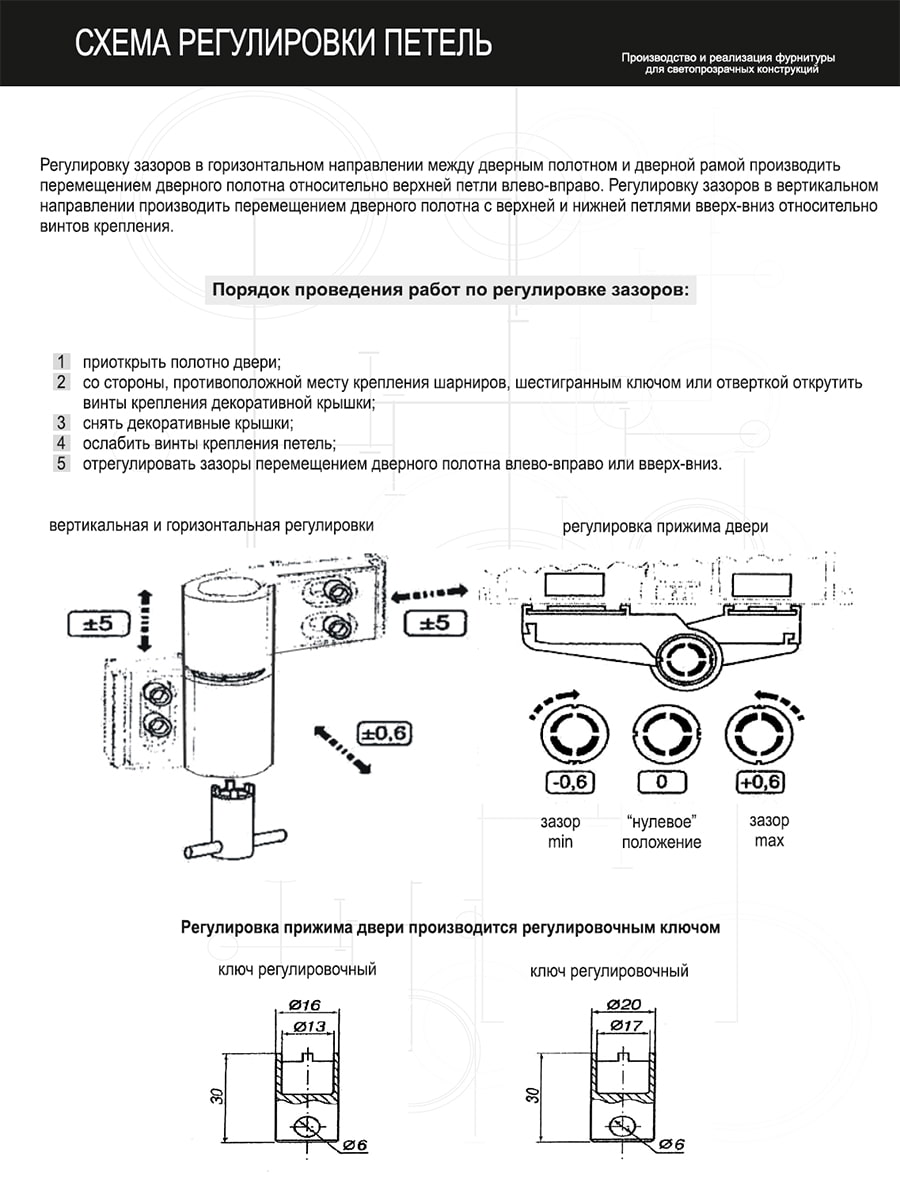 регулировка петель